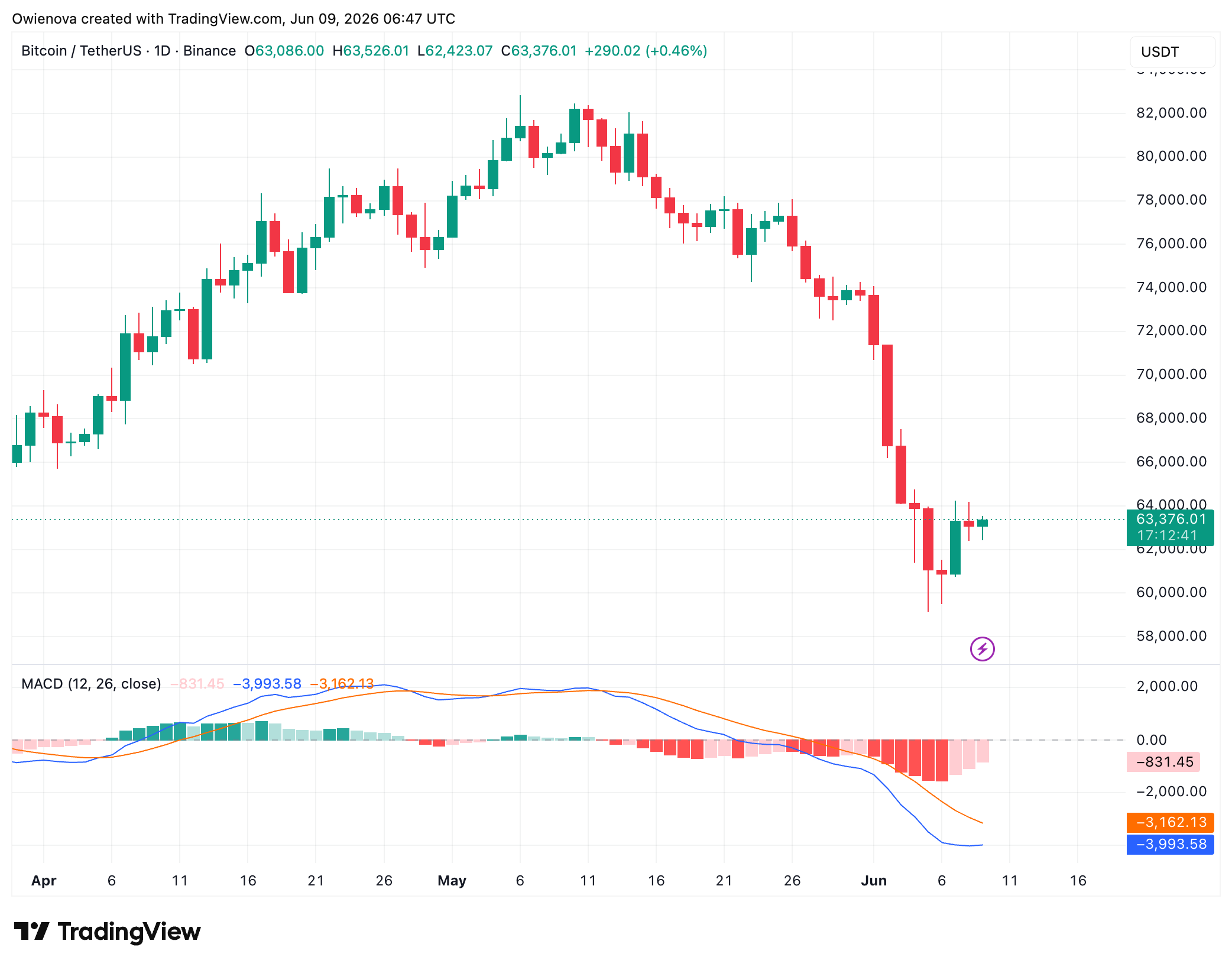 Bitcoin