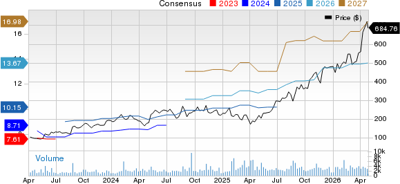 Fabrinet Price and Consensus