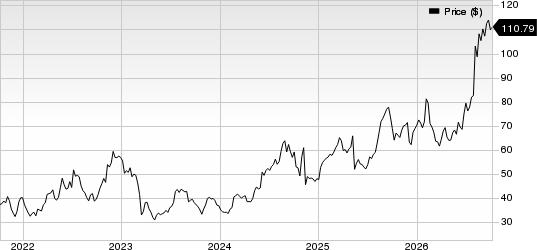 Halozyme Therapeutics, Inc. Price