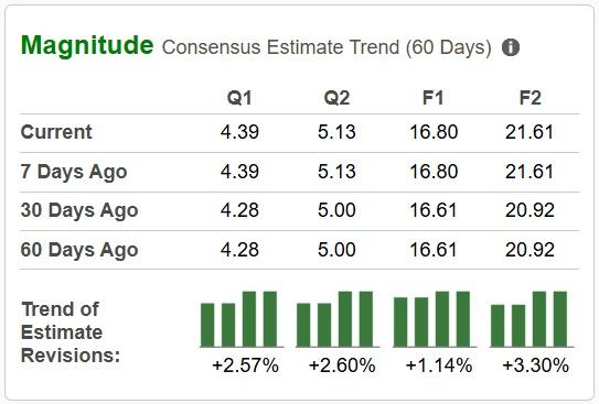 Zacks Investment Research