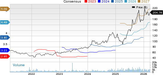 BWX Technologies, Inc. Price and Consensus