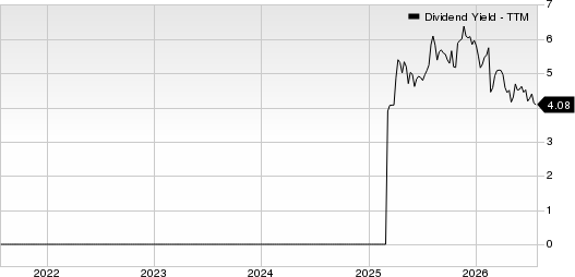 JAKKS Pacific, Inc. Dividend Yield (TTM)