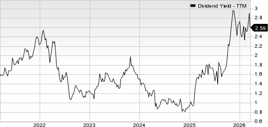 Universal Logistics Holdings, Inc. Dividend Yield (TTM)