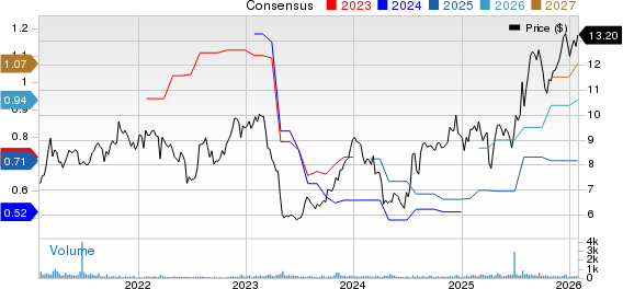 Western New England Bancorp Price and Consensus