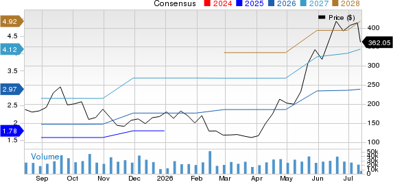 Astera Labs, Inc. Price and Consensus