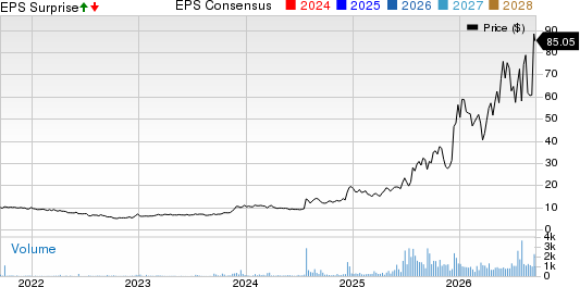 Frequency Electronics, Inc. Price, Consensus and EPS Surprise