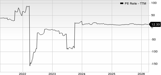 Blue Bird Corporation PE Ratio (TTM)
