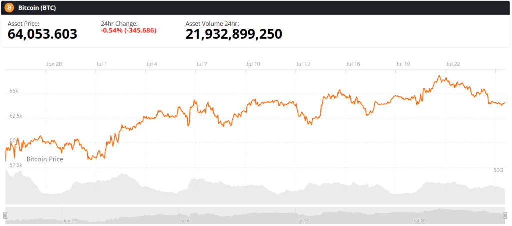 Bitcoin btc live price chart