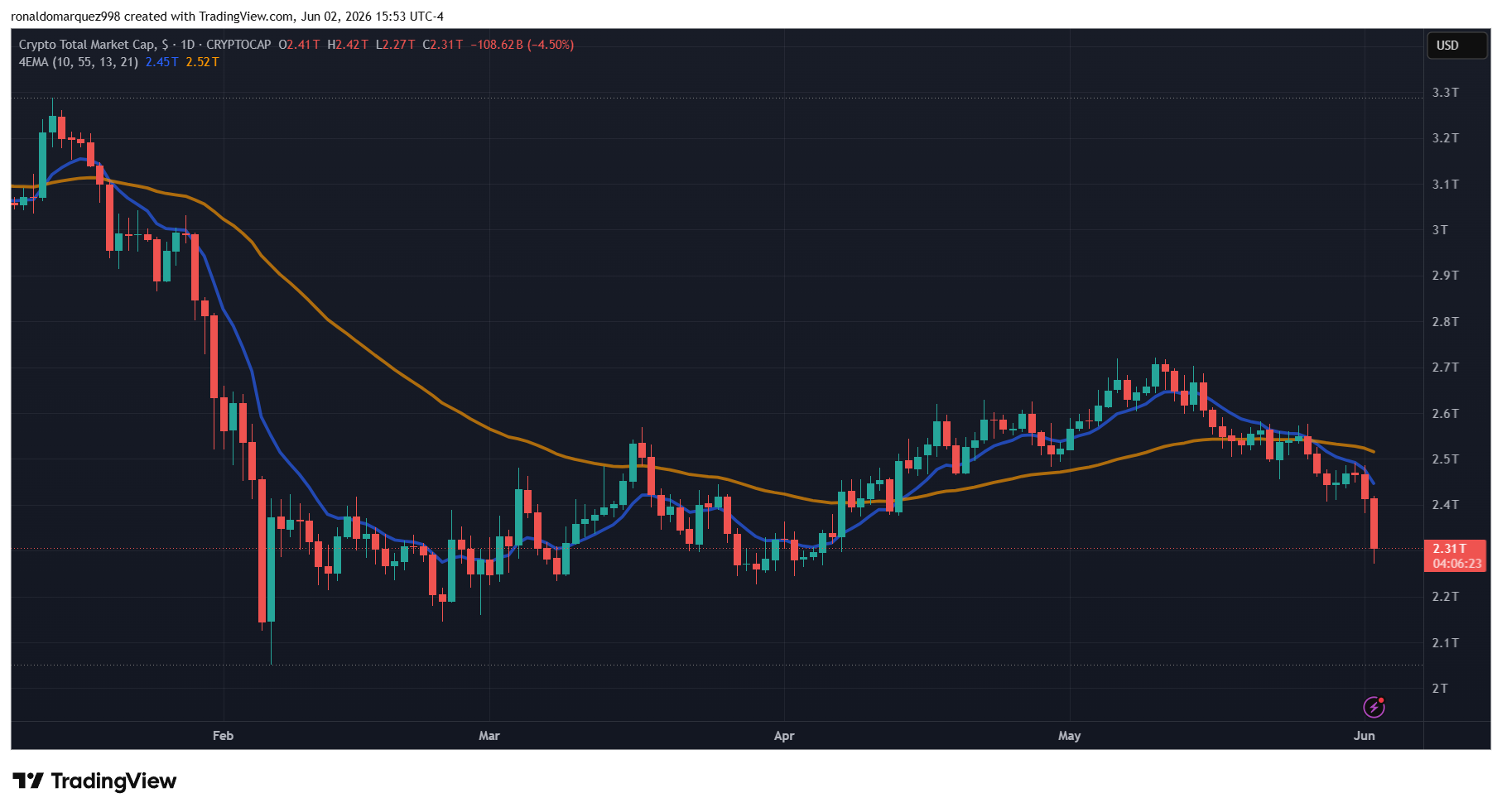 Crypto