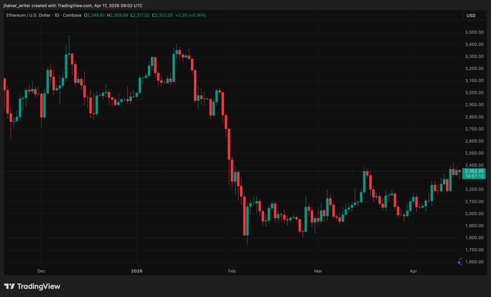 Ethereum, ETH, ETHUSD