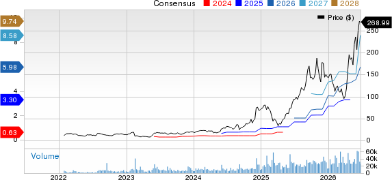 Credo Technology Group Holding Ltd. Price and Consensus