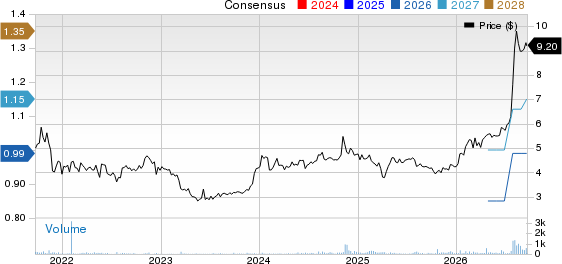 OptimumBank Holdings, Inc. Price and Consensus