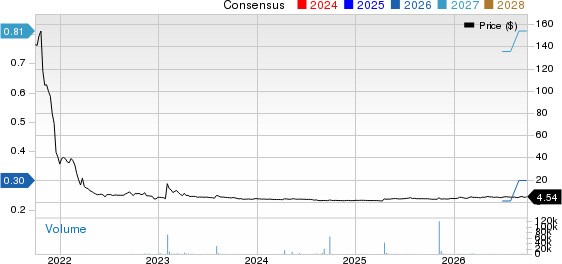 Motorsport Games Inc. Price and Consensus