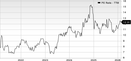 South Plains Financial, Inc. PE Ratio (TTM)