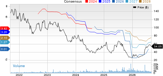 Cracker Barrel Old Country Store, Inc. Price and Consensus