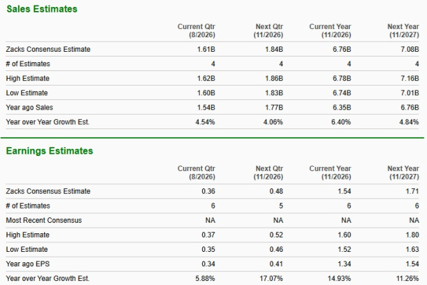 Zacks Investment Research