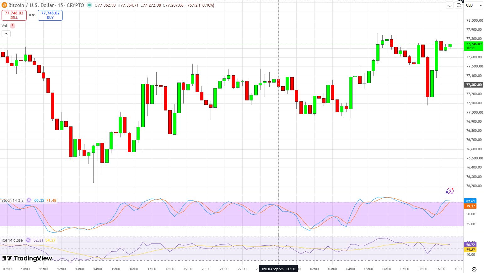 График BTC/USD.