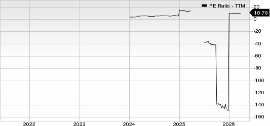 Pelagos Insurance Capital Limited PE Ratio (TTM)