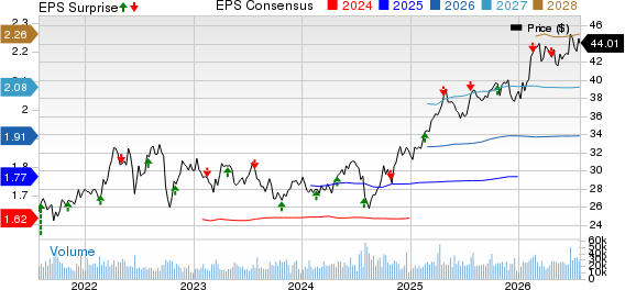 CenterPoint Energy, Inc. Price, Consensus and EPS Surprise