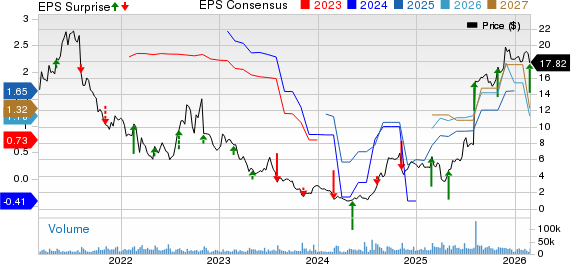 Vistance Networks, Inc. Price, Consensus and EPS Surprise