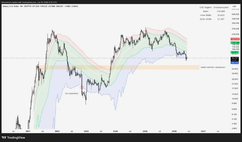 Cycle Support Area Is Starting to Matter