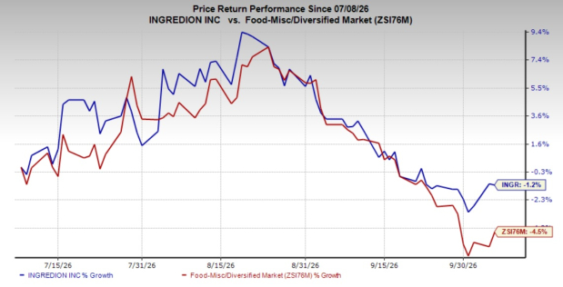 Zacks Investment Research