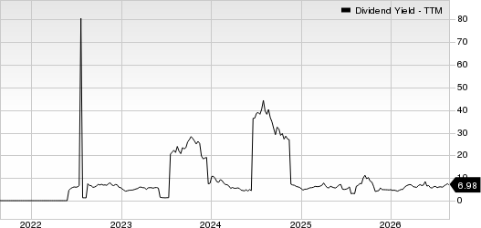 Macro Bank Inc. Dividend Yield (TTM)