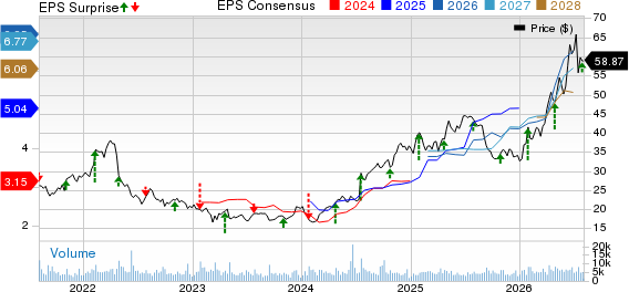 Virtu Financial, Inc. Price, Consensus and EPS Surprise
