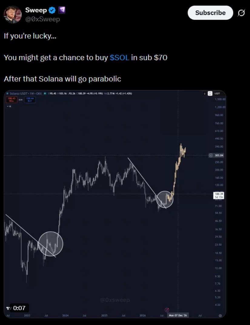 Contrary View: Key Retests Before Next Expansion Move