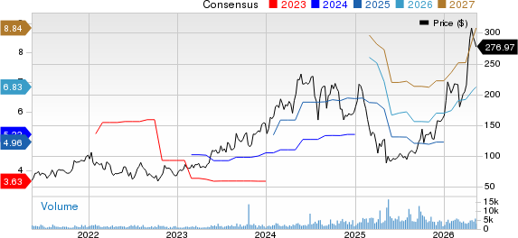 Onto Innovation Inc. Price and Consensus