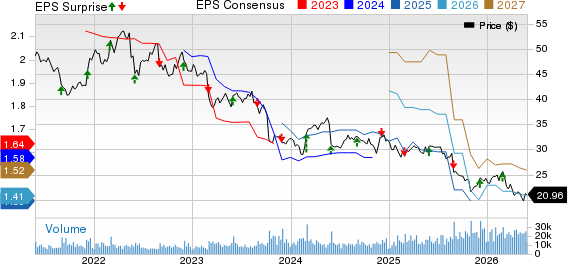 Hormel Foods Corporation Price, Consensus and EPS Surprise