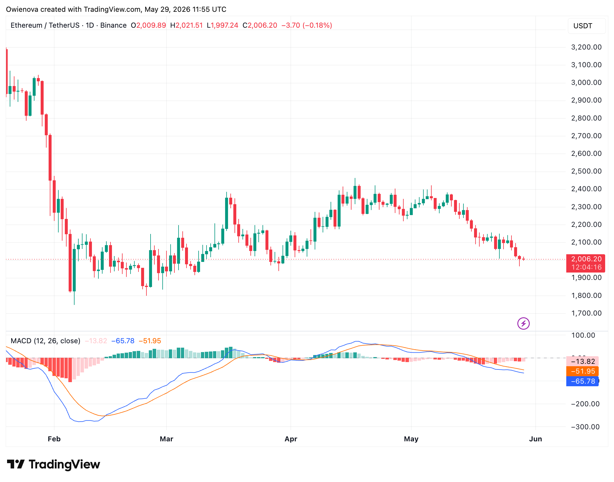 Ethereum