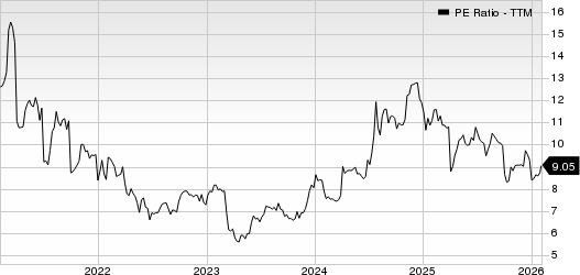 PCB Bancorp PE Ratio (TTM)