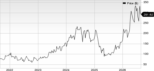 Onto Innovation Inc. Price