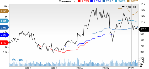NetApp, Inc. Price and Consensus