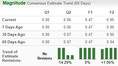 Zacks Investment Research