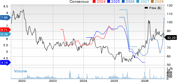 Kubota Corp. Price and Consensus