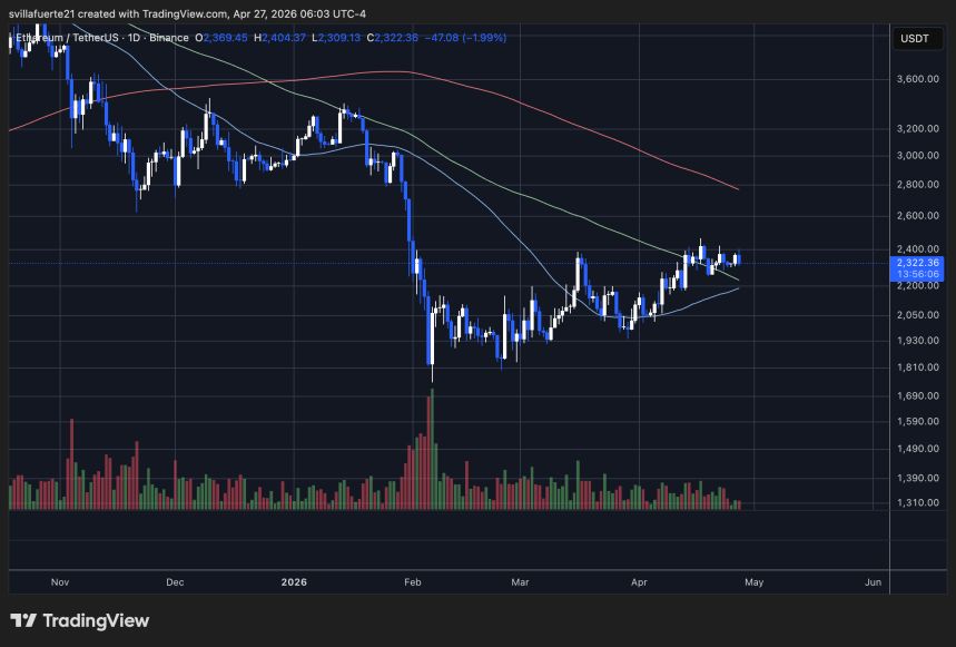ETH se consolida bajo el nivel de $2,400 | Fuente: gráfico ETHUSDT en TradingView