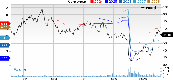 Centene Corporation Price and Consensus