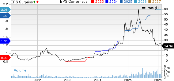 Natural Grocers by Vitamin Cottage, Inc. Price, Consensus and EPS Surprise