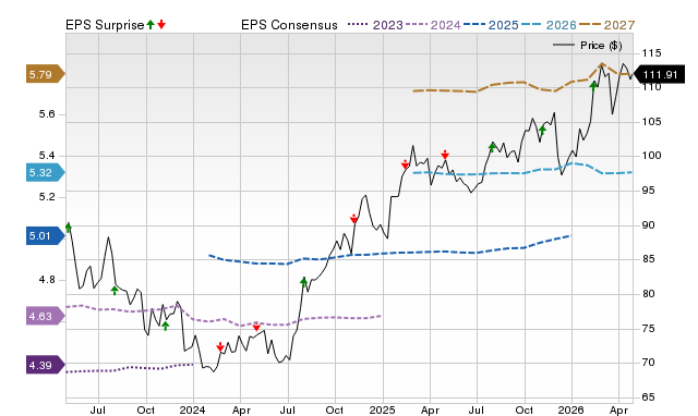 Price, Consensus and EPS Surprise Chart for AEE