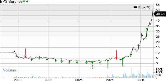 Planet Labs PBC Price and EPS Surprise