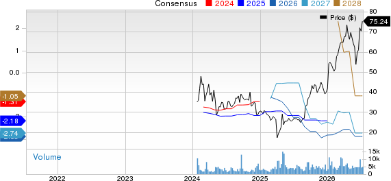 CG Oncology, Inc. Price and Consensus