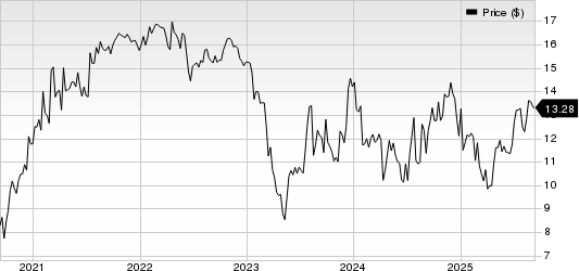 Fvcbankcorp, Inc. Price