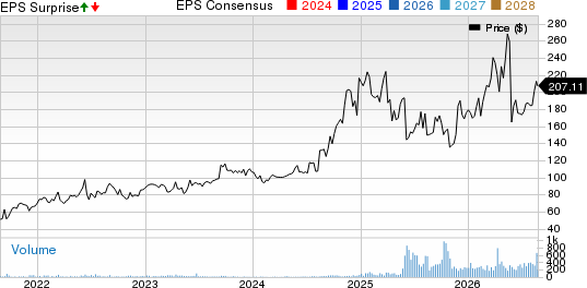 PrimeEnergy Corporation Price, Consensus and EPS Surprise