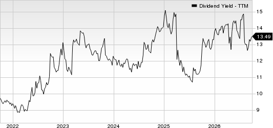 Goldman Sachs BDC, Inc. Dividend Yield (TTM)