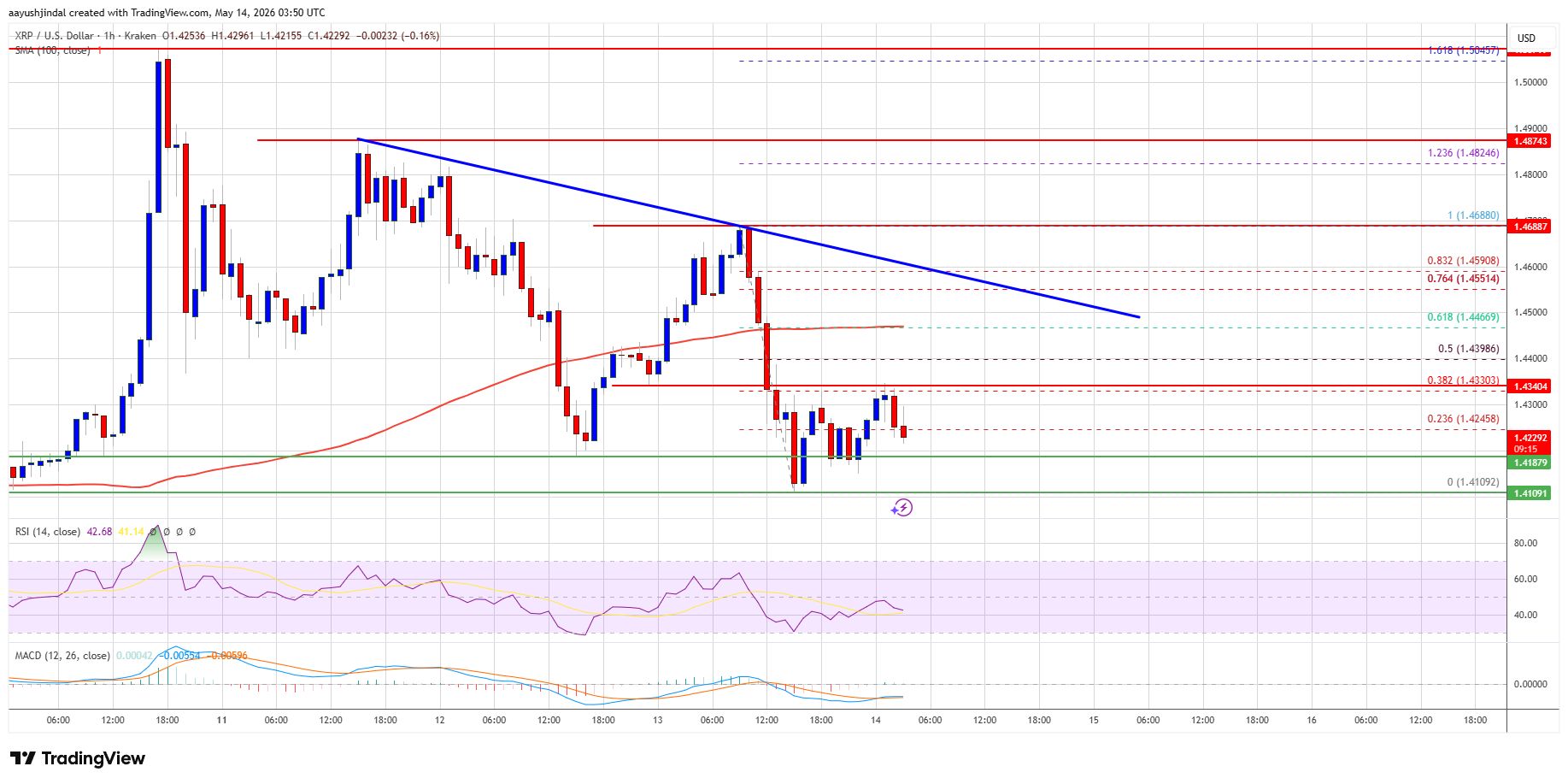 XRP Price