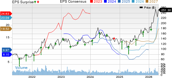 Valero Energy Corporation Price, Consensus and EPS Surprise