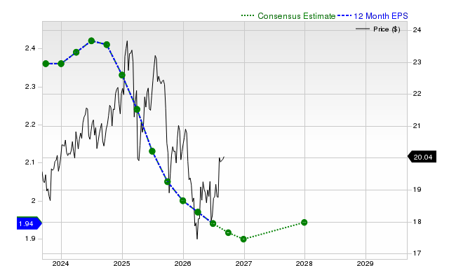 12-month consensus EPS estimate for ARCC
