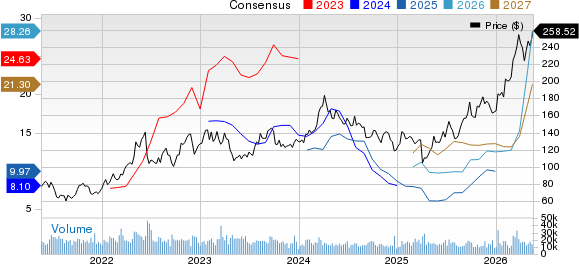 Valero Energy Corporation Price and Consensus